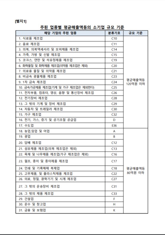 폐업점포 재도전 장려금 신청방법및 신청기간