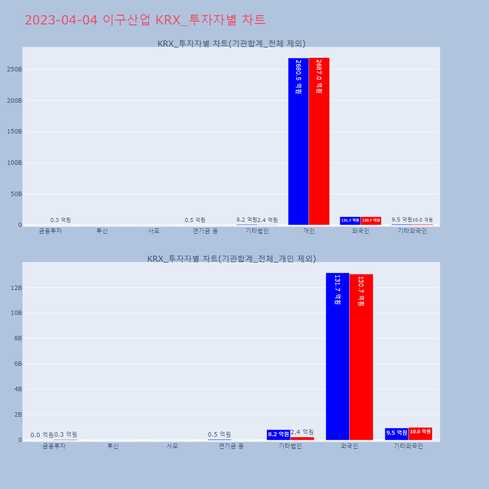 이구산업_KRX_투자자별_차트