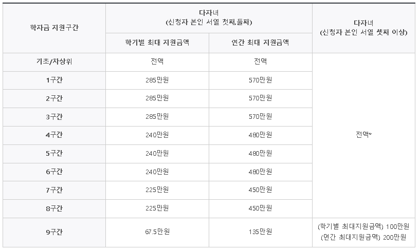 지원금액