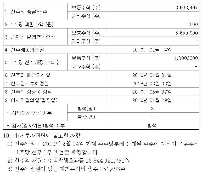 무상증자의 이해와 주가영향 (권리락, 분개, 실제 공시분석 등) 무상증자의 이해와 주가영향 (권리락, 분개, 실제 공시분석 등)