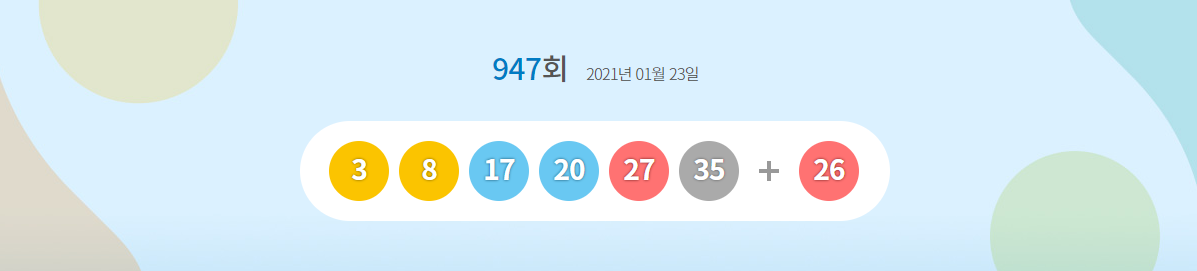  로또 947회 1등 2등 당첨지역 당첨점 판매점
