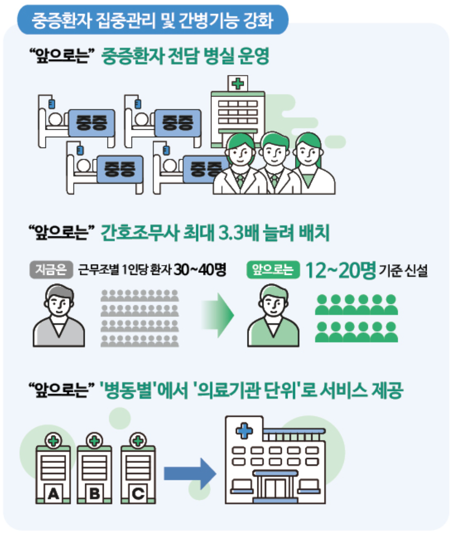 간호간병통합서비스 병동 병원 찾기&amp;#44; 장단점