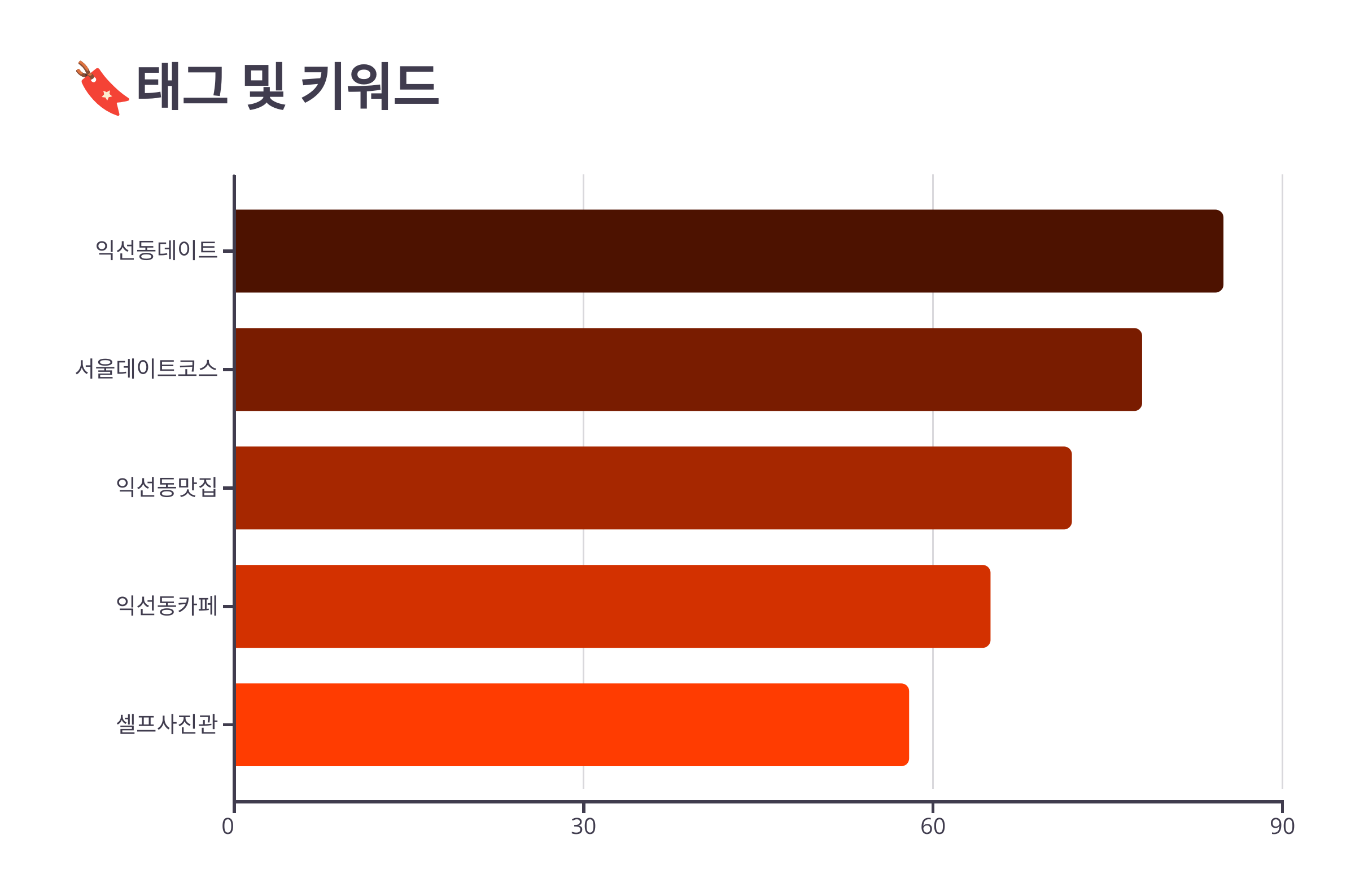 익선동-11