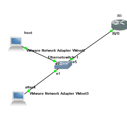 DHCP Starvation attack 