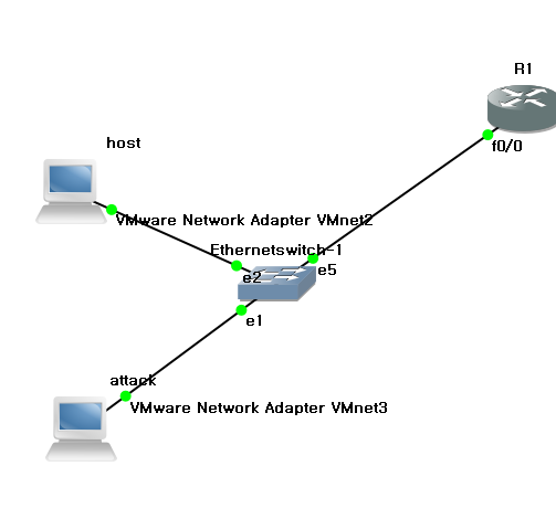 DHCP Starvation attack