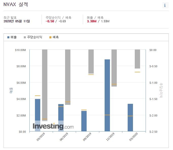 노바백스 주식 전망