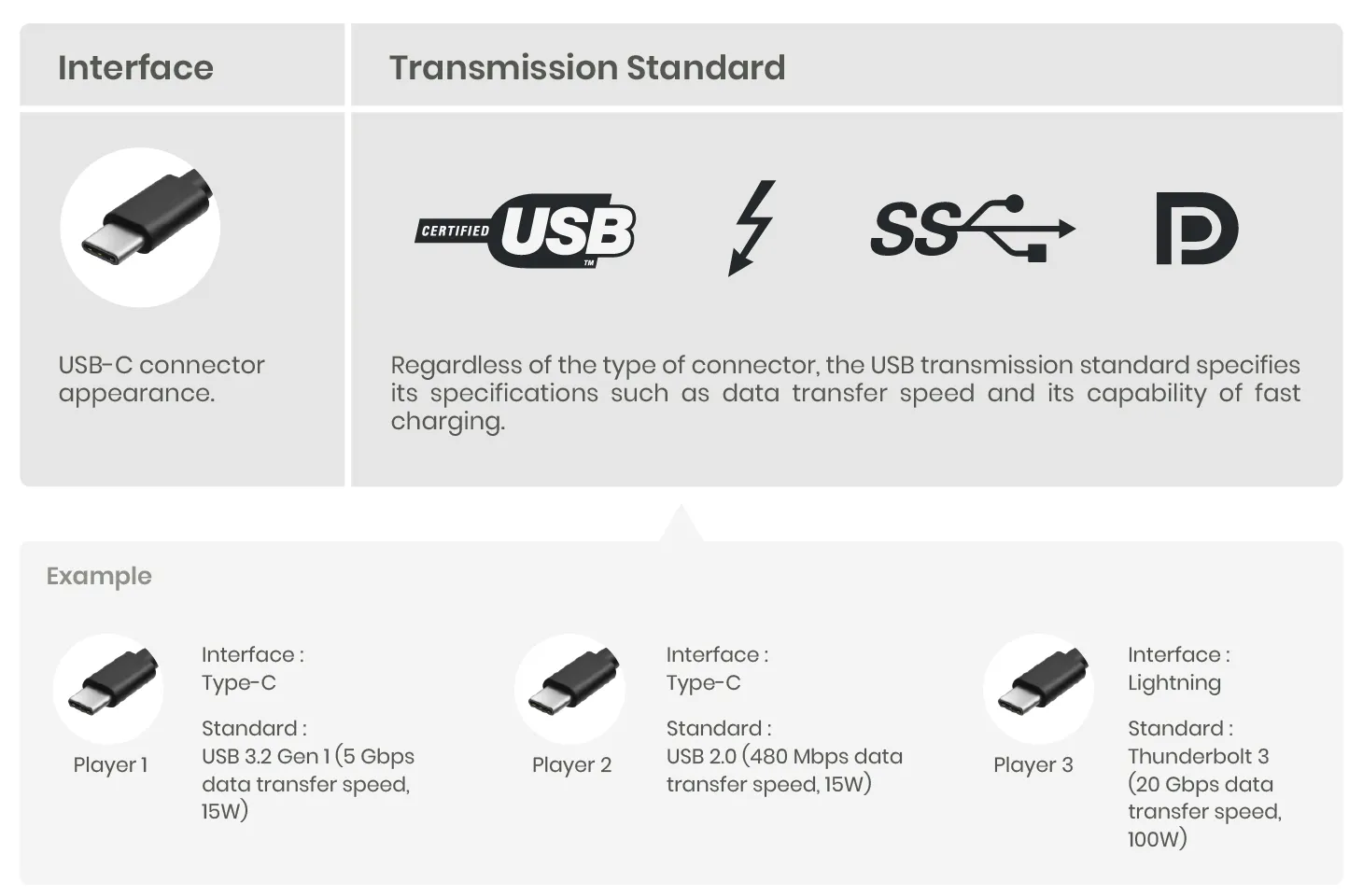 USB-C 케이블 너 다된다며?! : 너무 다양한 USB-C 케이블 선택 가이드