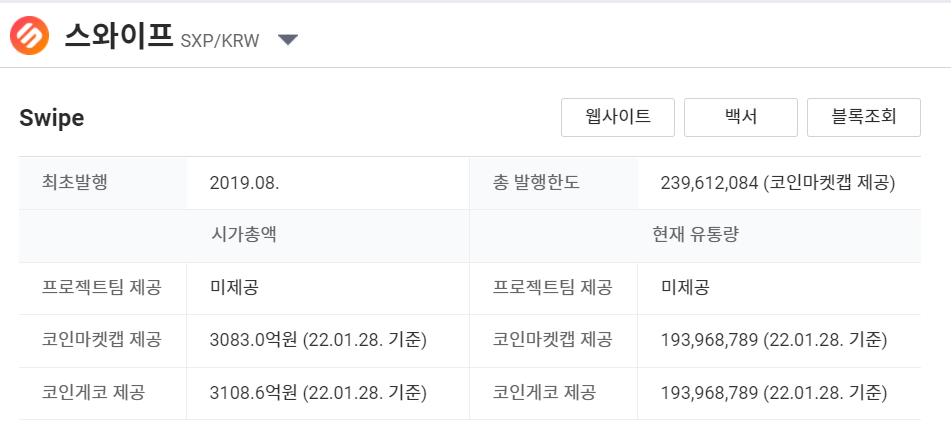 스와이프 시가총액 3,100억원