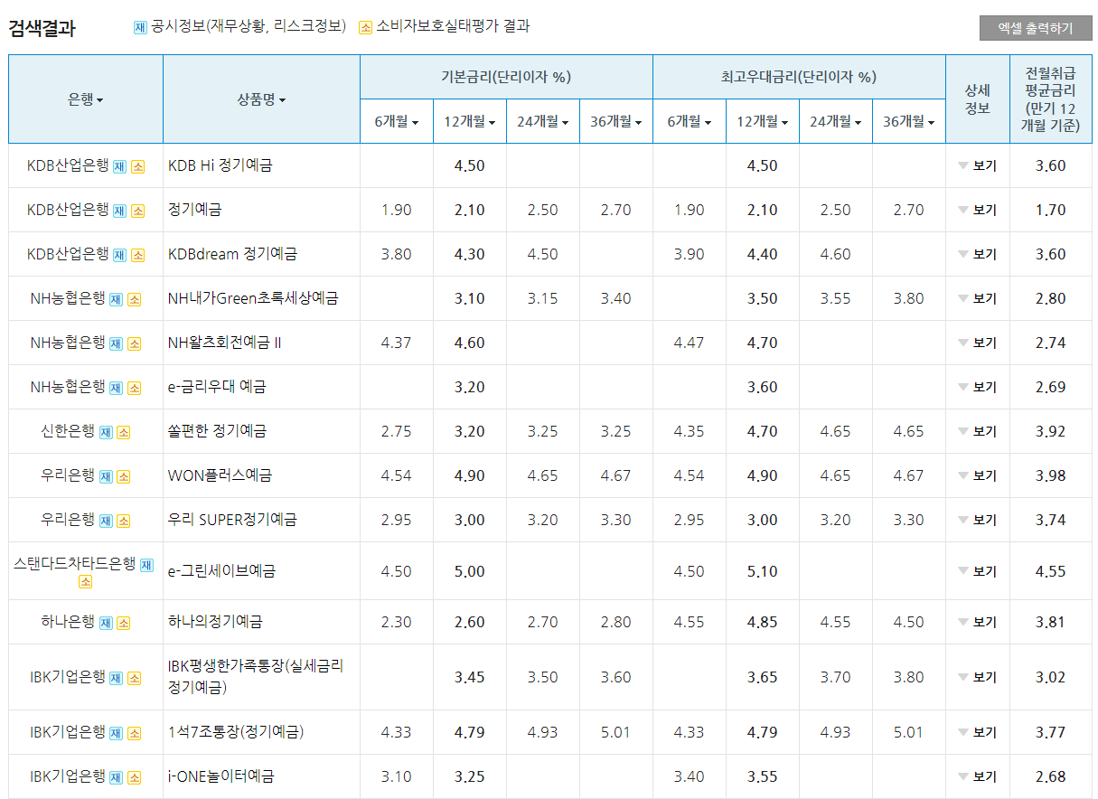 은행별정기예금금리검색결과