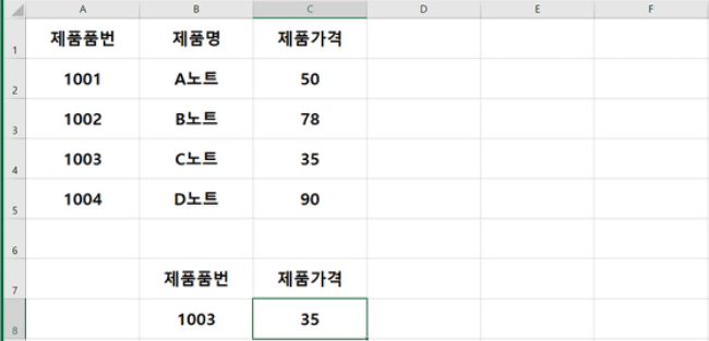 VLOOKUP 함수 예시