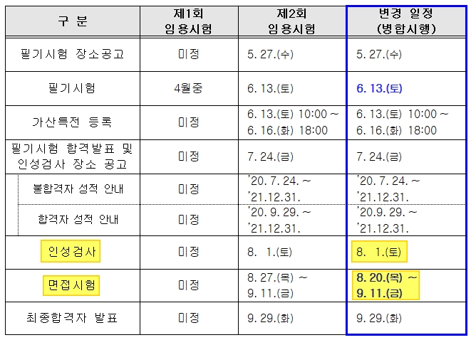  2020 서울시 공무원 면접! 미리 준비를 시작해야 하는 이유!! [대방열림고시학원 면접특강 안내]