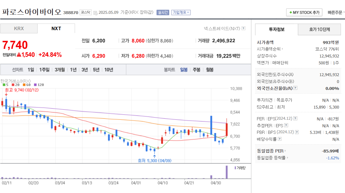 2025년 의료 AI 관련주 TOP 5 폴라리스AI파마 신테카바이오 온코크로스 파로스아이바이오 뷰노