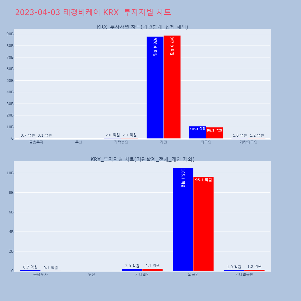 태경비케이_KRX_투자자별_차트