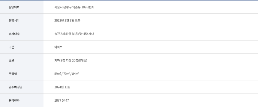 센트레빌 아스테리움 시그니처 사업 개요