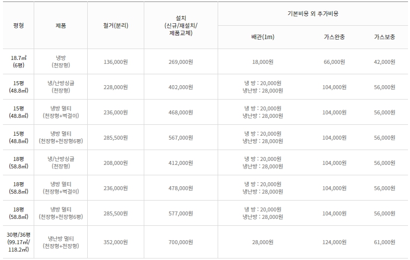 위니아 철거 및 설치 비용