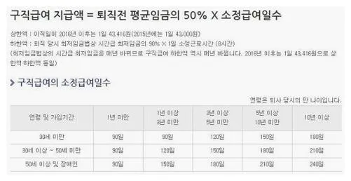 실업급여 모의계산