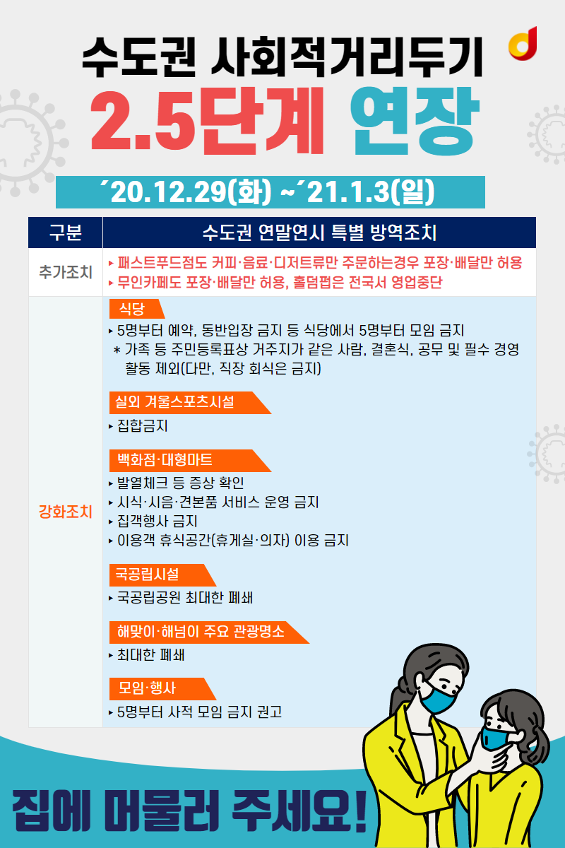  연말연시 특별방역 강화 전국 카지노 카페 ' 홀덤펍 '  1월3일까지 영업 중지.