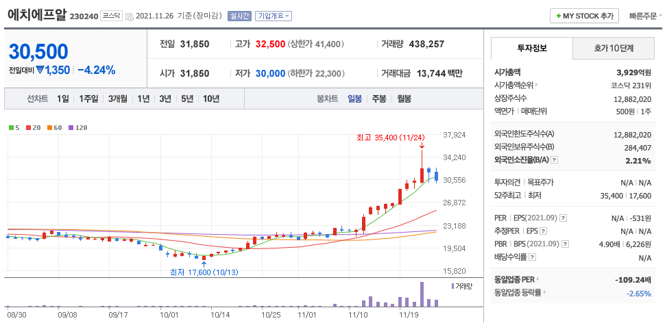  5G 관련주 대장주 (와이어블, 쏠리드, 케이엠더블유, 기가레인, 이노와이어리스, 에치에프알, 알엔투테크놀로지)