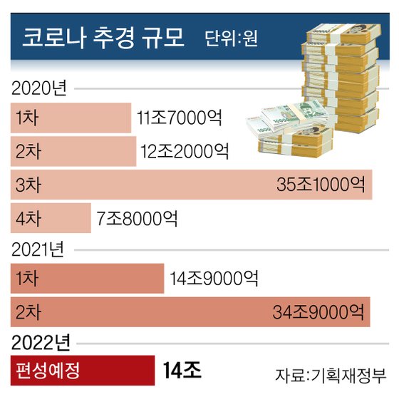 소상공인 방역지원금