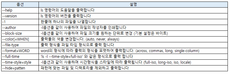 ls명령어 나머지 long옵션 설명 사진