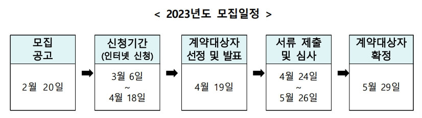 로또판매자 온라인(로또)복권 모집공고 (+자격 및 신청방법)