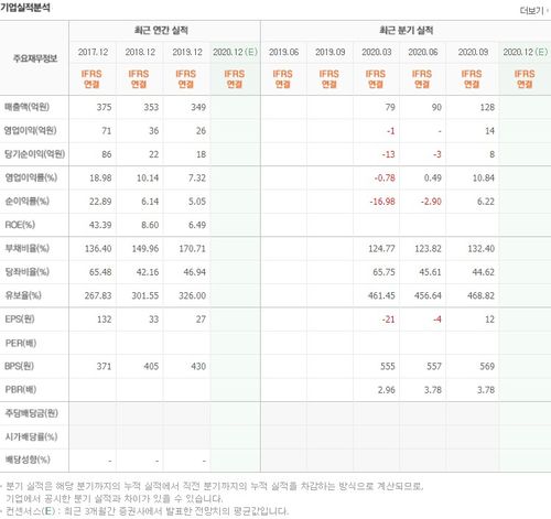 투명 태양전지 대장주