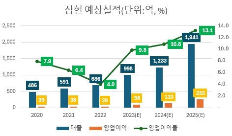 삼현 이미지