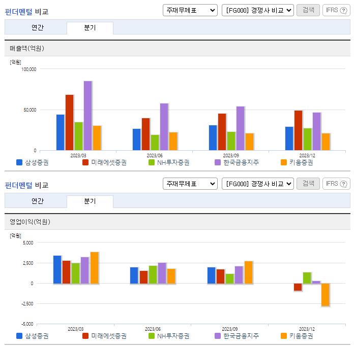 삼성증권_업종분석