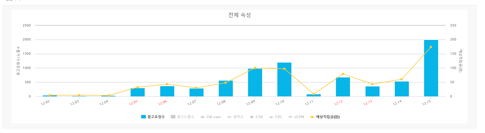  2020年 12月16日  카카오 애드핏 예상 적립금