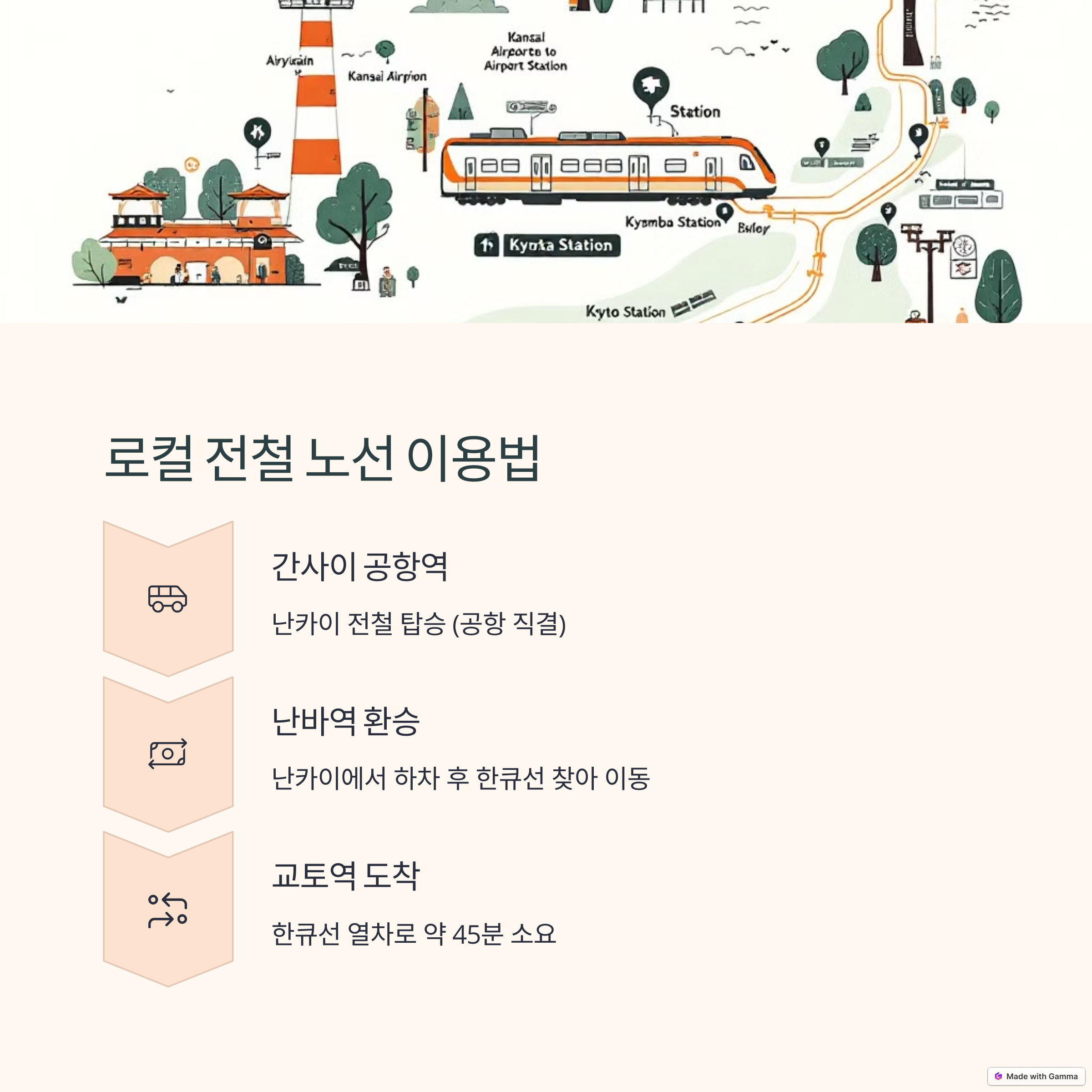 로컬 전철 노선도