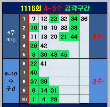 4~5수공략구간