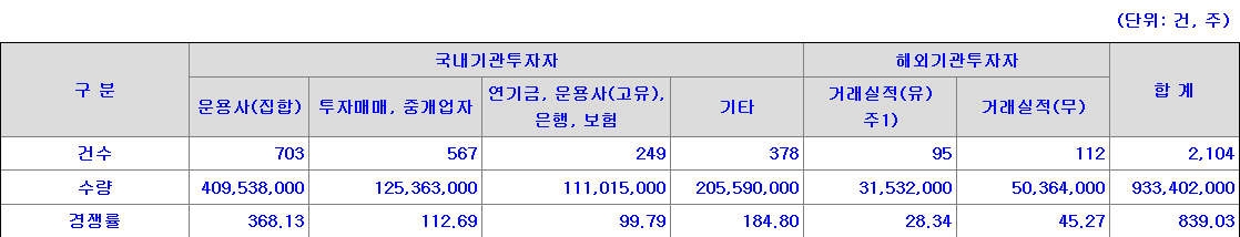 포스뱅크 수요예측