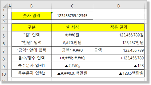 숫자 서식 - "원", 특수문자, 기호 입력