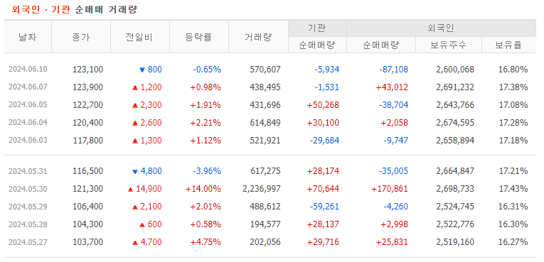 대주기술주 이미지