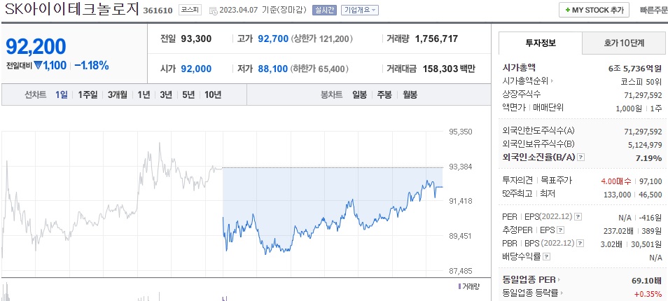  (361610) SK아이테크놀로지 주가 전망 IRA 수혜주 전기차 배터리 분리막 관련주 목표가는?