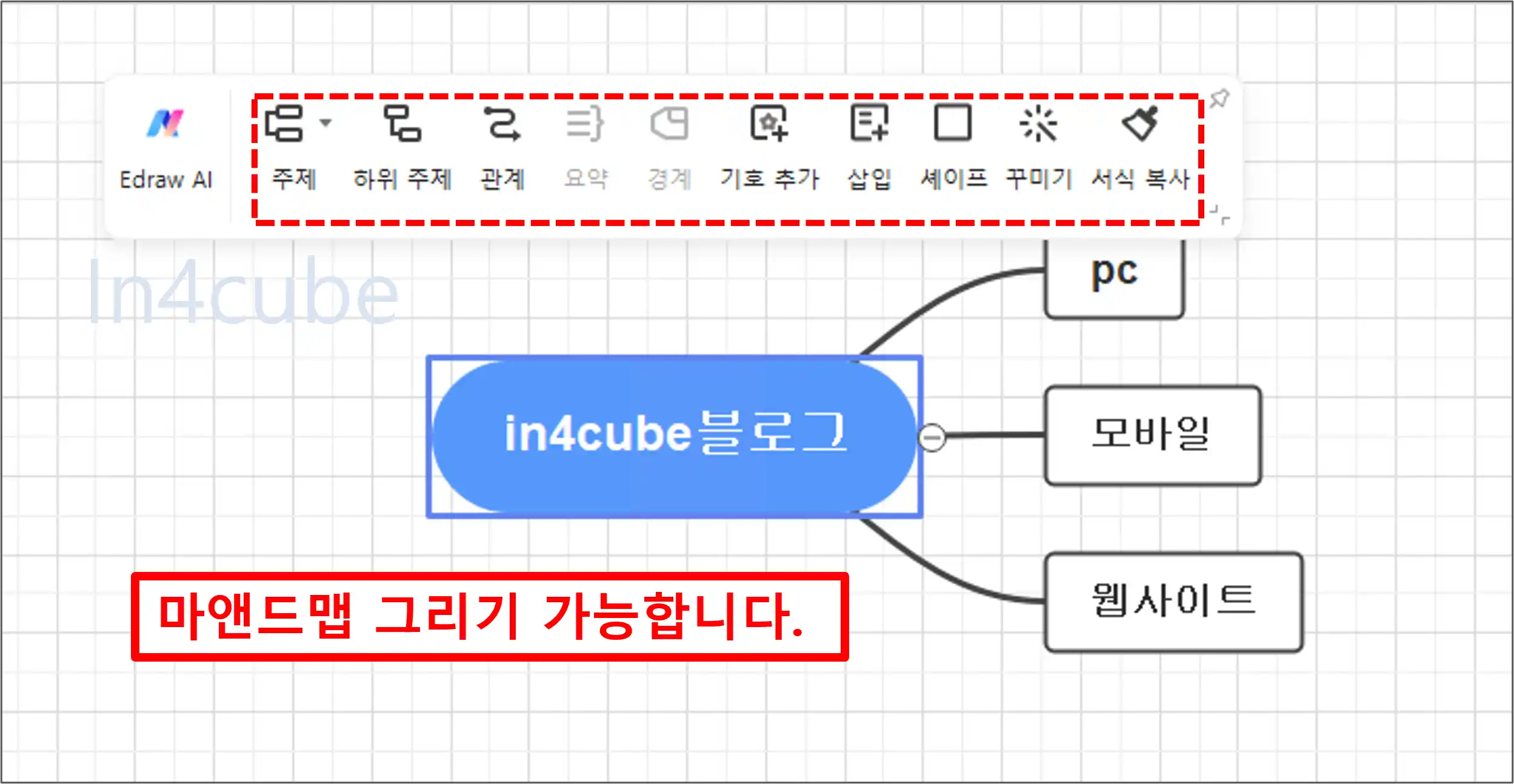 EdrawMax-마인드맵-그리기