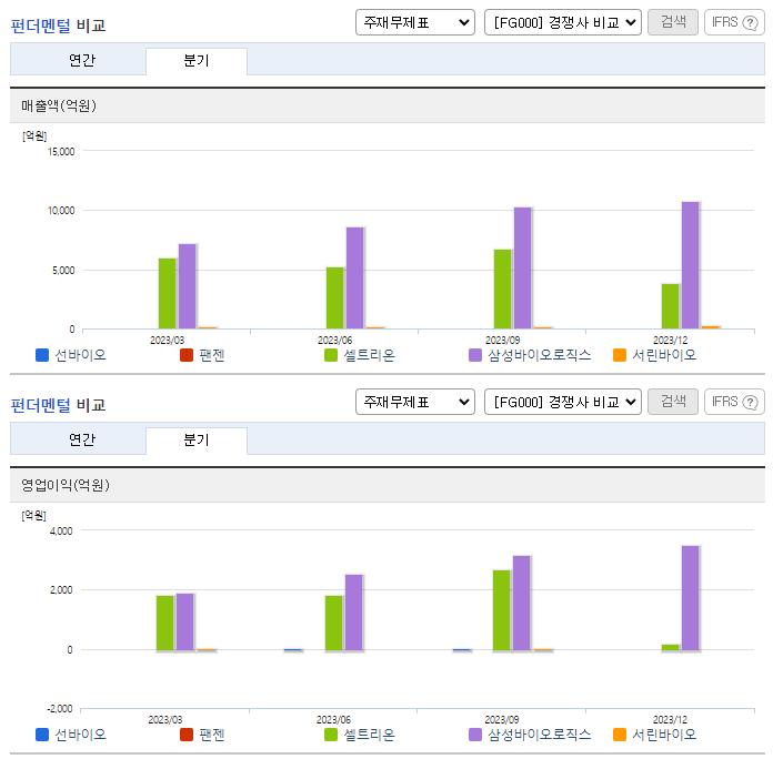 선바이오_업종분석