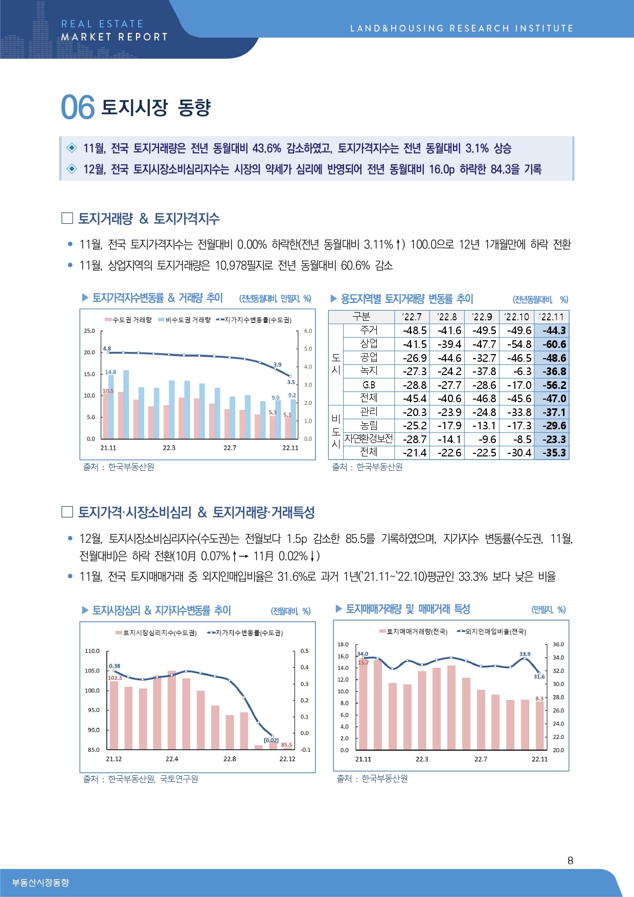 한국토지주택공사 토지주택연구원 이미지