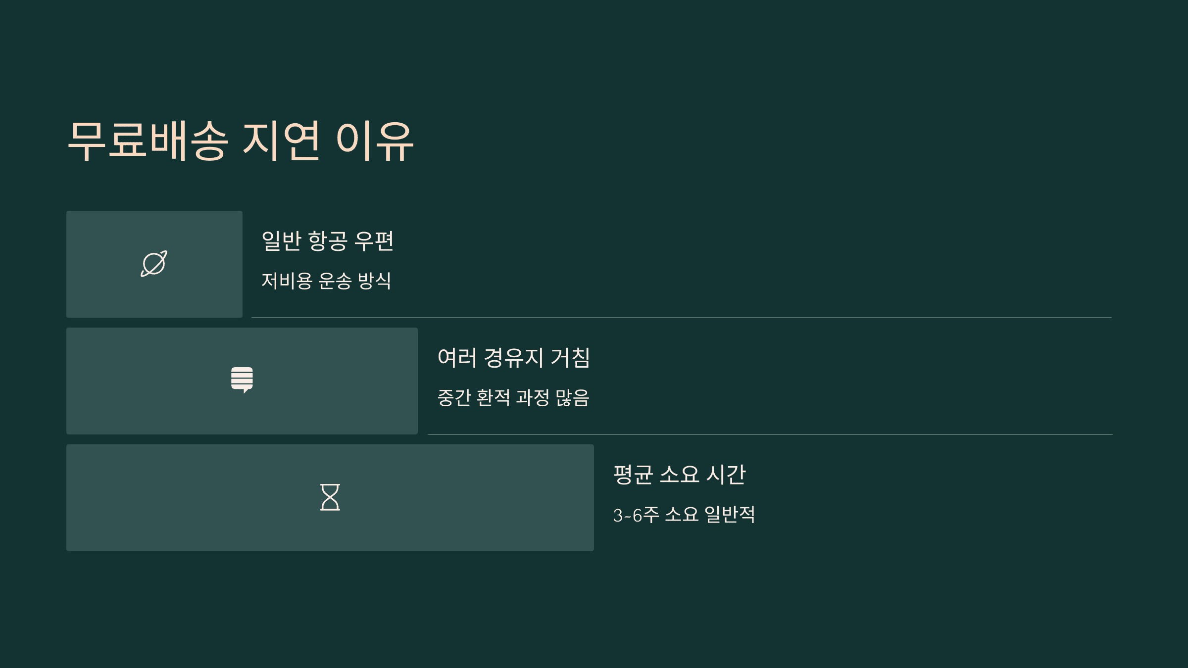알리익스프레스 배송 지연 대처법