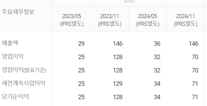 nh프라임리츠