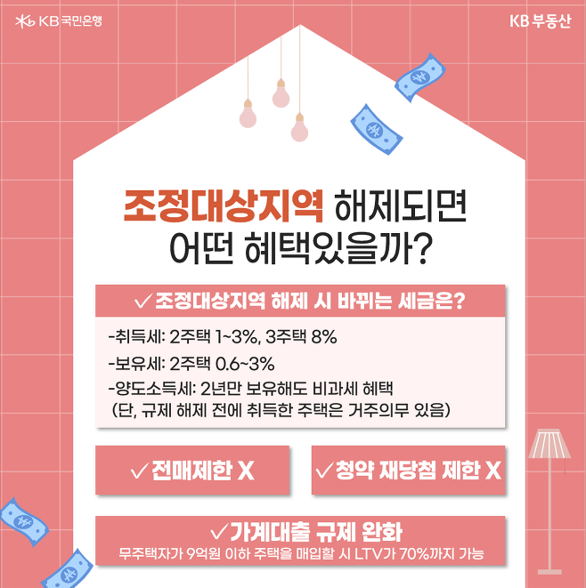  부동산 조정 대상 지역이 해제되면 생기는 일들 알아보기
