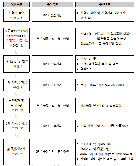 사업추진일정