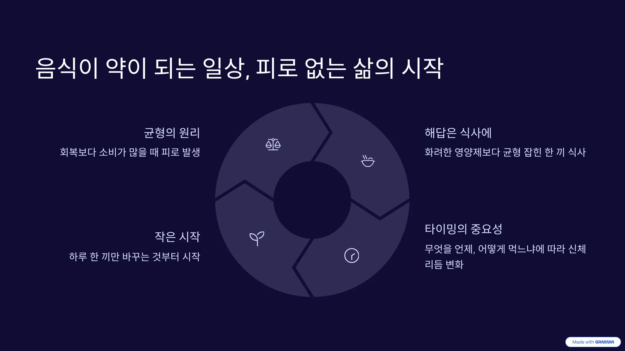음식이 약이 되는 일상, 피로 없는 삶의 시작