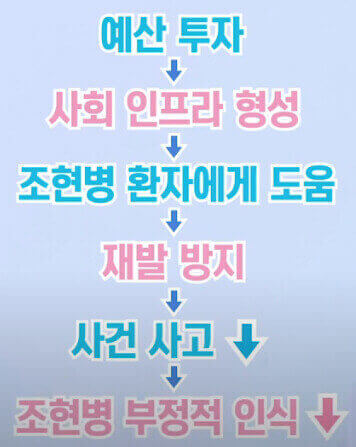  정신(정신 질환) 보건 투자는 국가의 책임