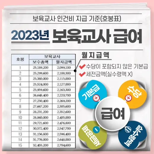국공립어린이집 2023년 보육교사 급여 | 기본급 | 수당 안내 국공립어린이집 2023년 보육교사 급여 | 기본급 | 수당 안내