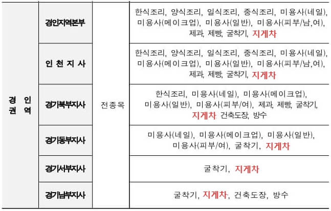 지게차운전기능사-실기시험-일정