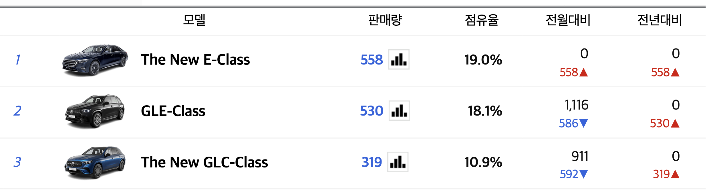 2023 벤츠 CLS-클래스 신형 가격 AMG 450 풀체인지(+개인적인 견해)