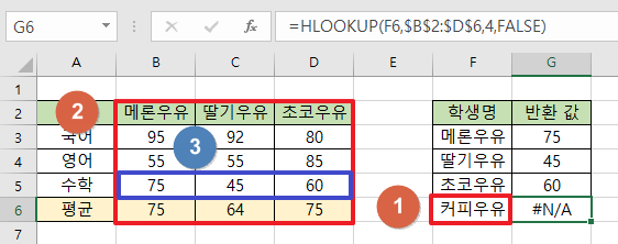 조회할-값이-참조-범위에-없는-경우-에러가-발생하는-이미지