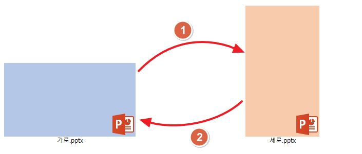 파워포인트(PPT) 가로, 세로 혼합하는 방법