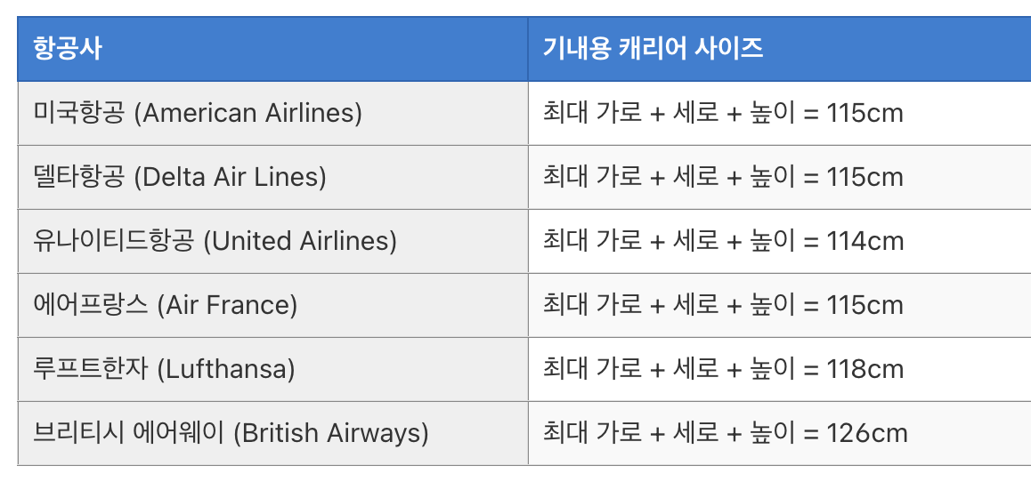 기내용 캐리어 사이즈 (전세계 항공사별 2024년 업데이트)